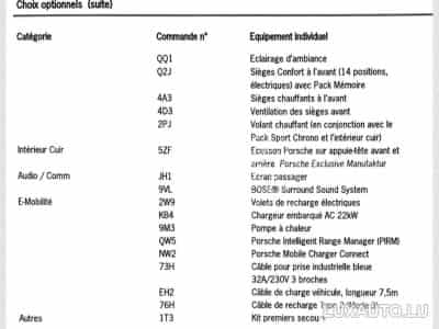 Porsche Taycan 4S Cross Turismo (2022) - Photo 6