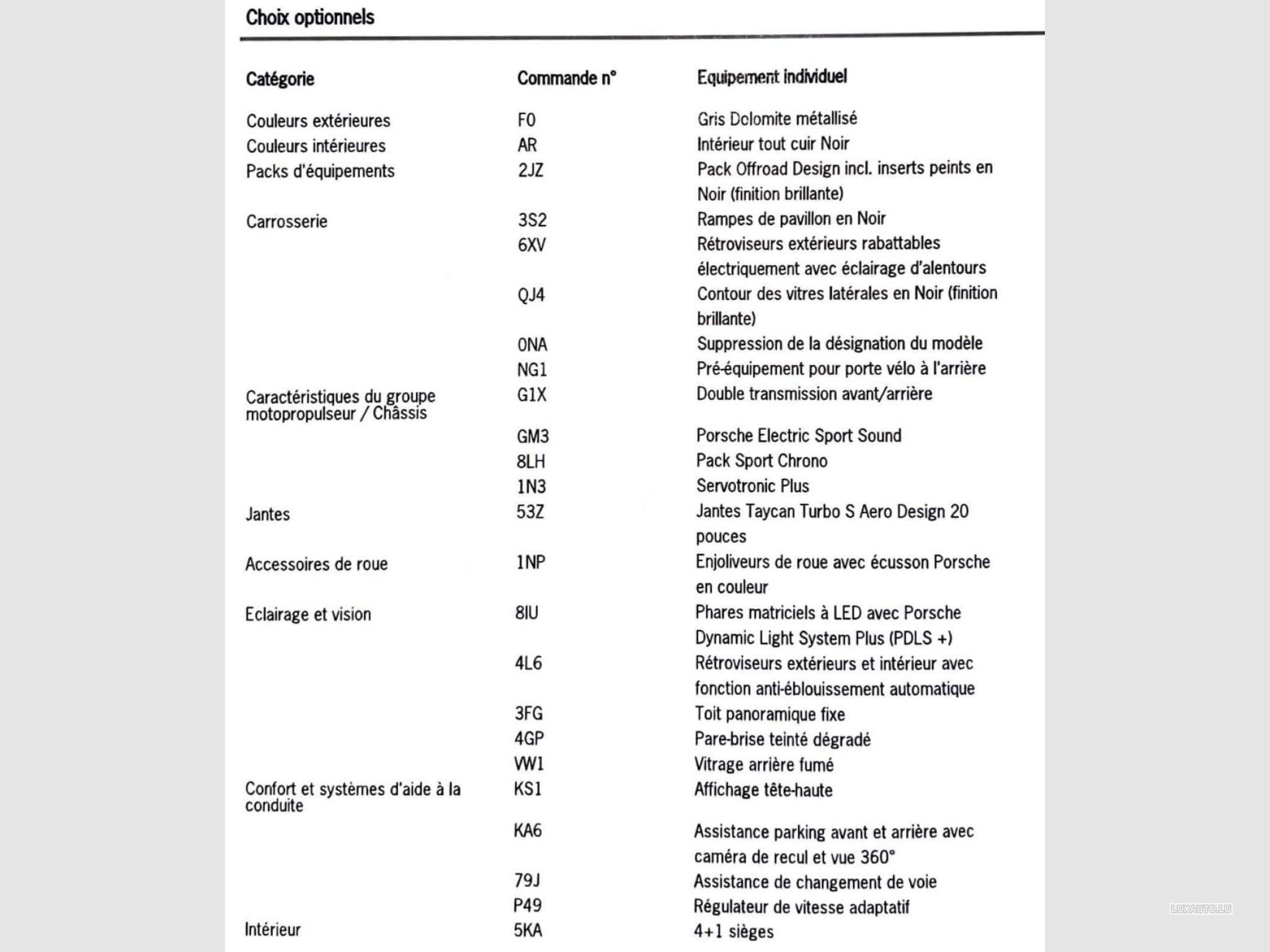 Porsche Taycan 4S Cross Turismo (2022) - Photo 5