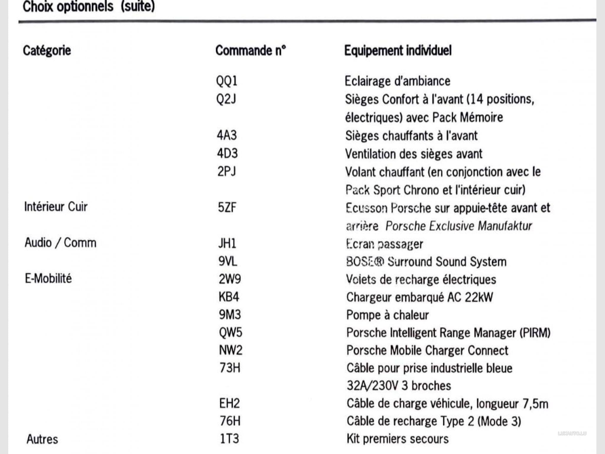 Porsche Taycan 4S Cross Turismo (2022) - Photo 6