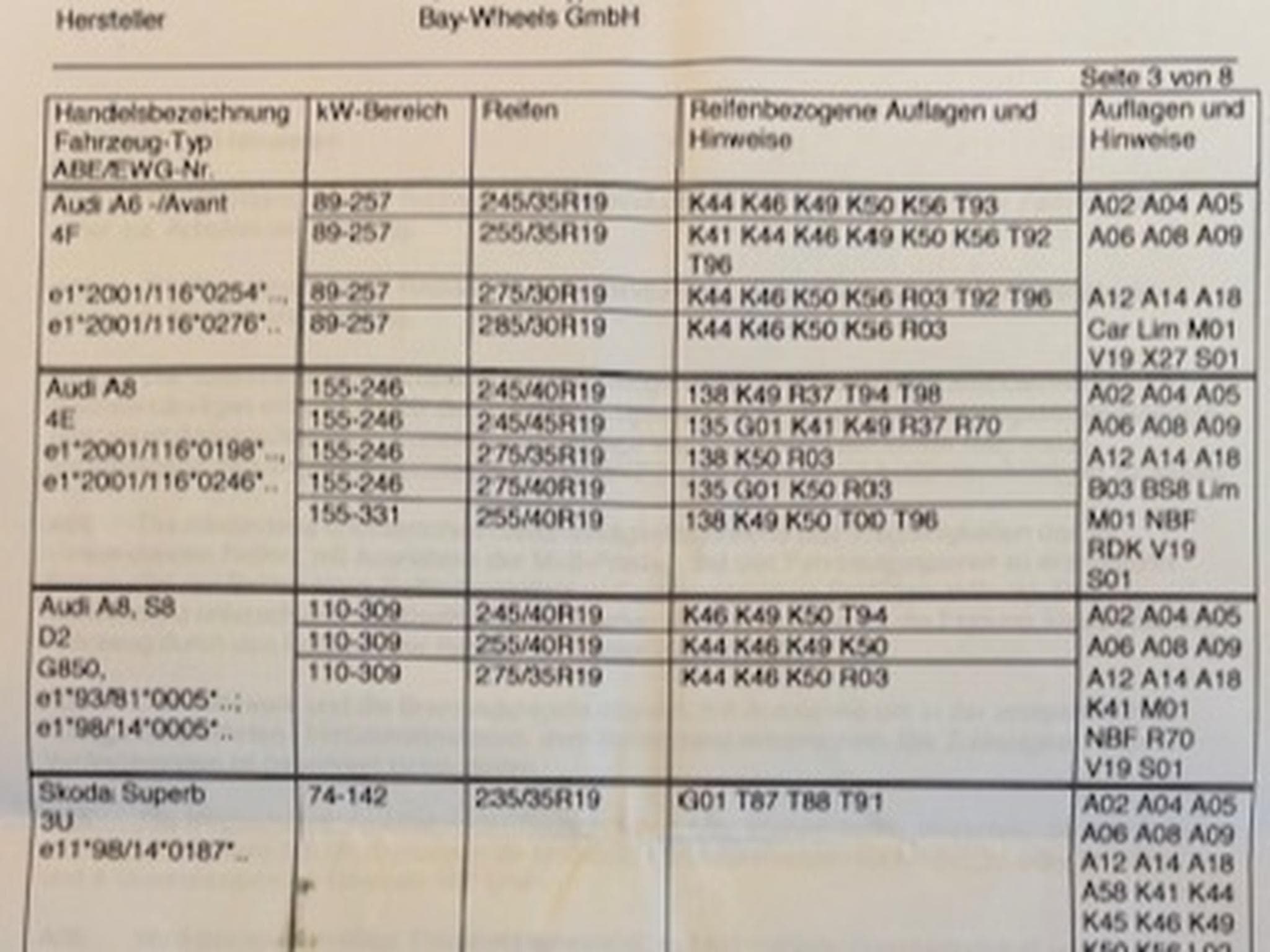 jantes_pneus – 19 - Foto 5