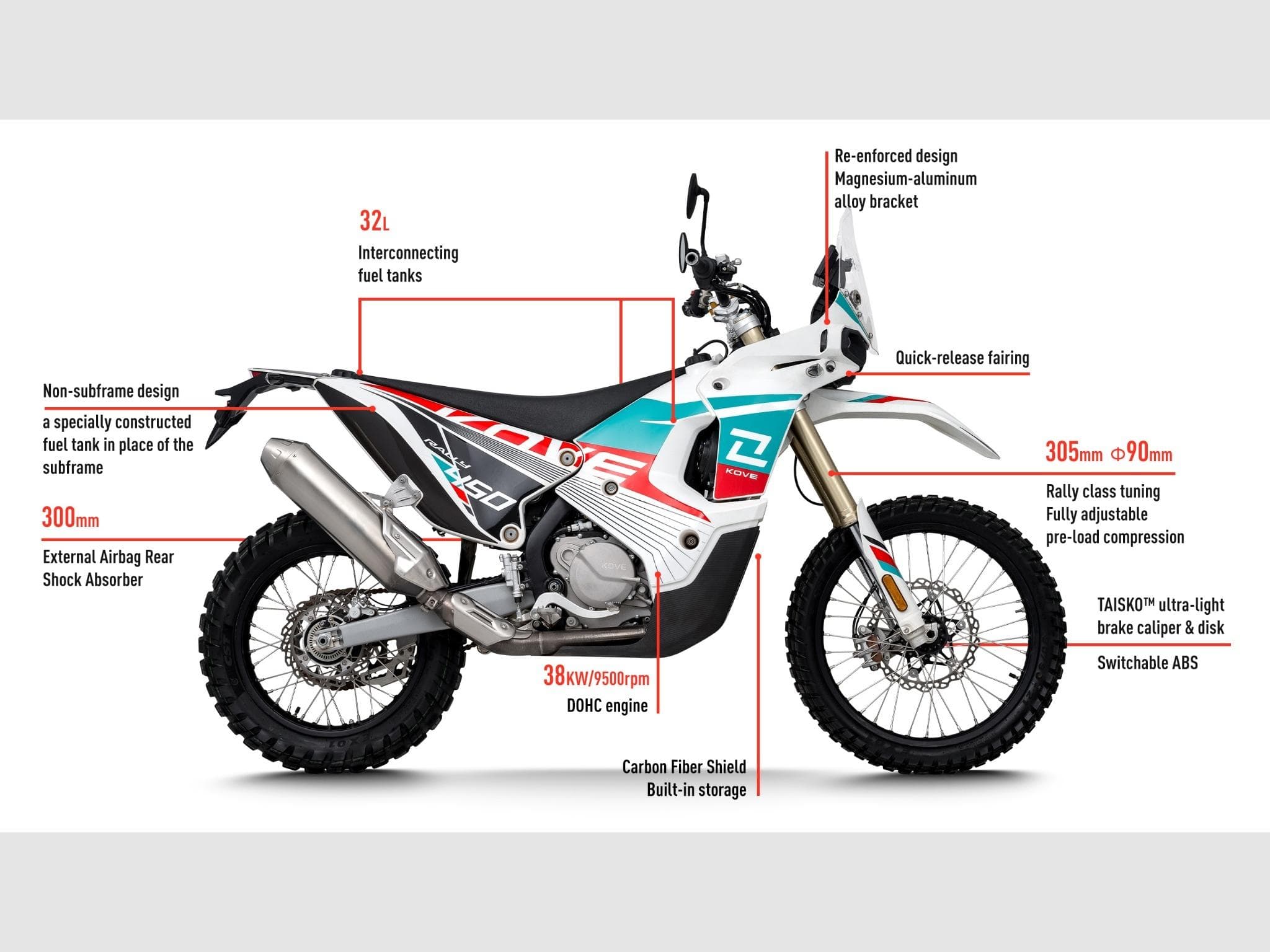 KOVE 450 RALLY (2026) - Photo 6